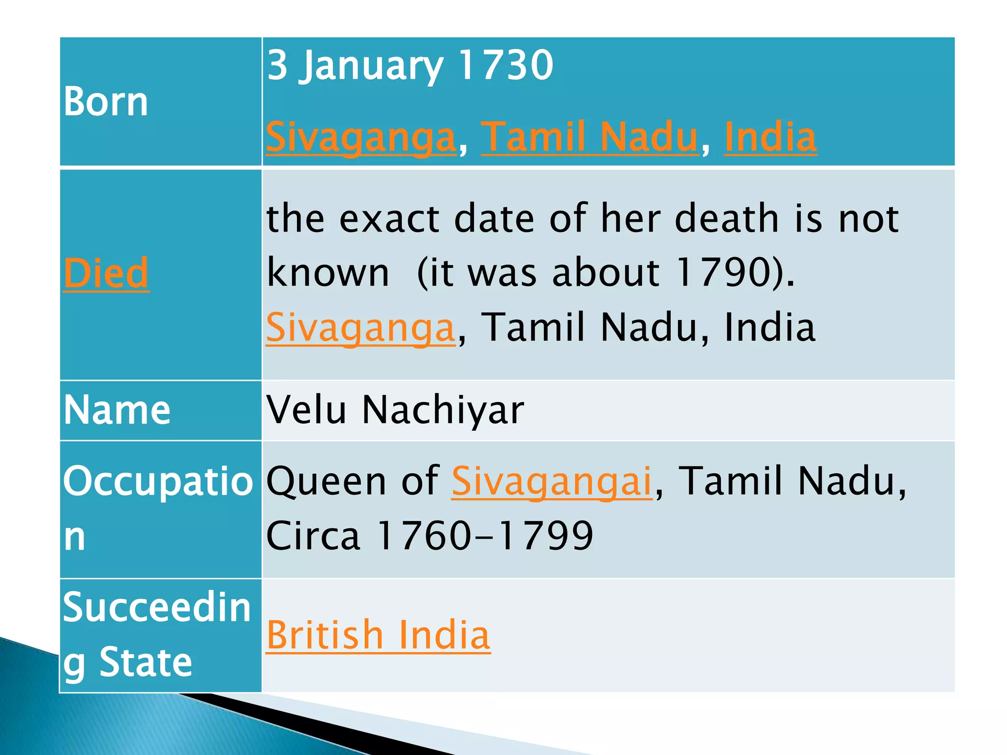 Indian freedom fighter pulithevar ppt | PPTX