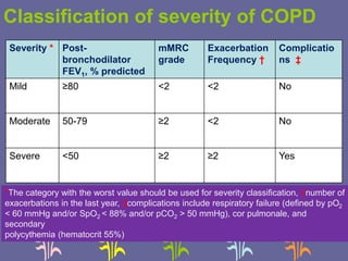 Indian guidelines for COPD | PPTX