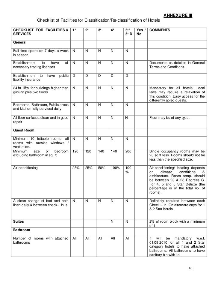indian hotel rating guidelines drinking norms rating form