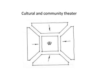 Cultural and community theater
 