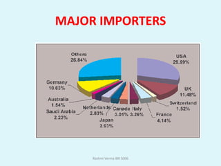 MAJOR IMPORTERS




     Rashmi Verma IBR 5006
 