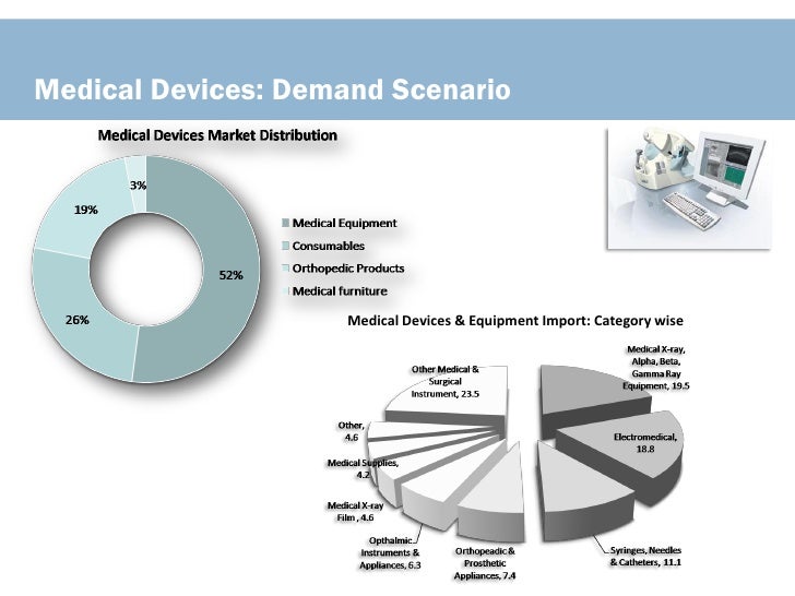 Indian Healthcare Medical Devices Industry