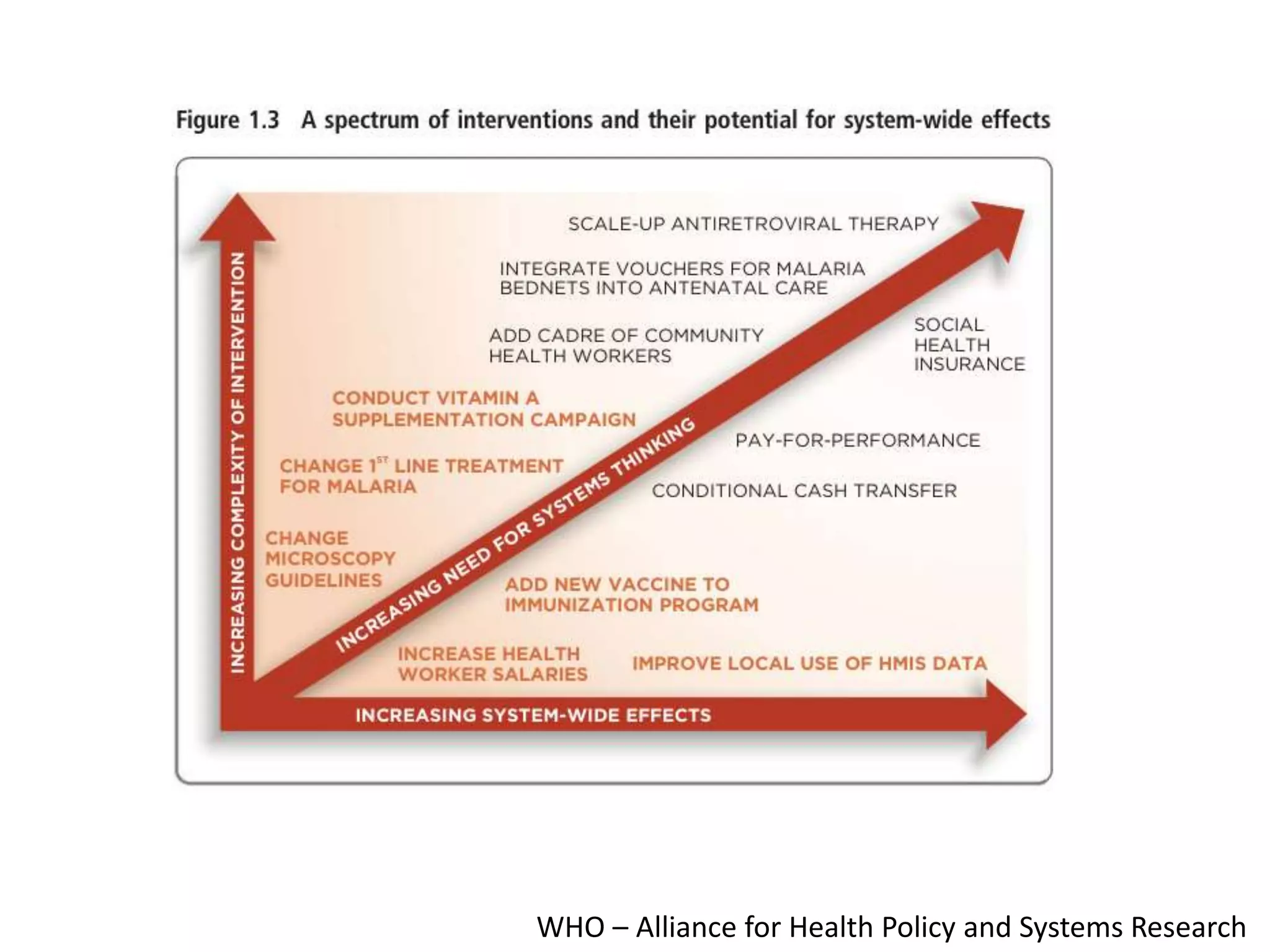 WHO – Alliance for Health Policy and Systems Research
 