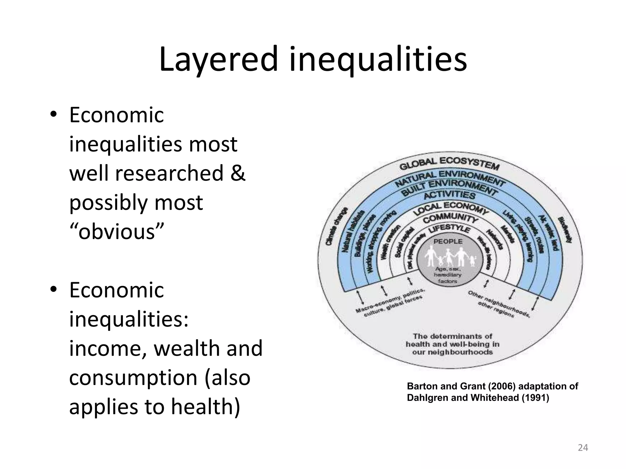 Layered inequalities
• Economic
inequalities most
well researched &
possibly most
“obvious”
• Economic
inequalities:
income, wealth and
consumption (also
applies to health)
Barton and Grant (2006) adaptation of
Dahlgren and Whitehead (1991)
24
 