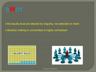the faculty level are elected by majority, not selected on merit
decision making in universities is highly centralized
SWOT
Naveen Yakkundi
 