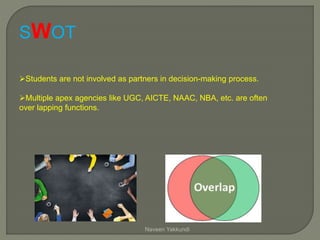 SWOT
Students are not involved as partners in decision-making process.
Multiple apex agencies like UGC, AICTE, NAAC, NBA, etc. are often
over lapping functions.
Naveen Yakkundi
 
