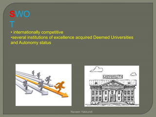 SWO
T
• internationally competitive
•several institutions of excellence acquired Deemed Universities
and Autonomy status
Naveen Yakkundi
 