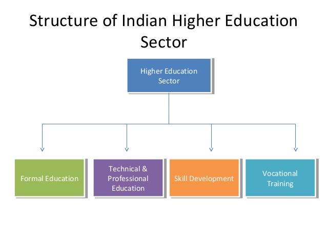 Indian higher education sector