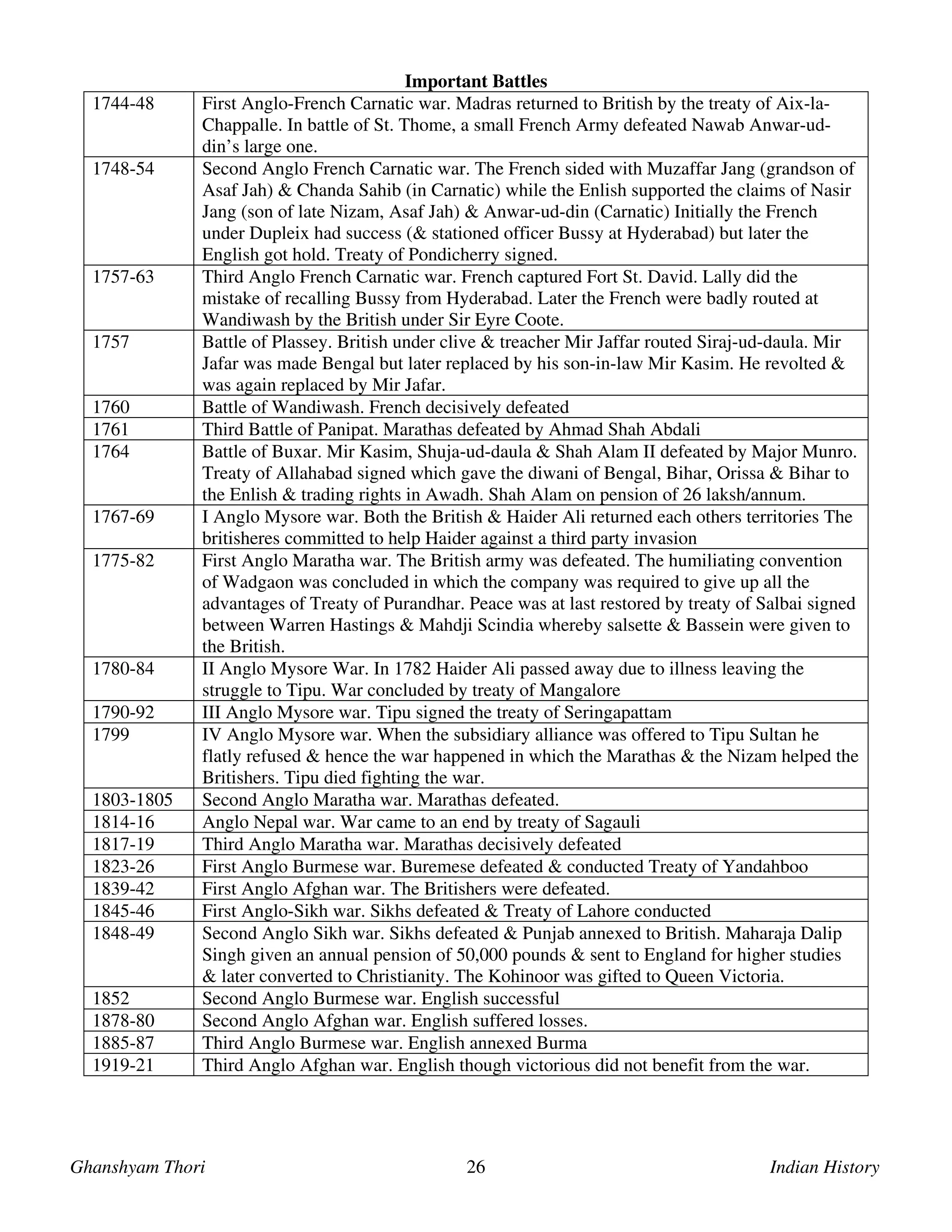 UPSC ANCIENT HISTORY PDF visual data 8