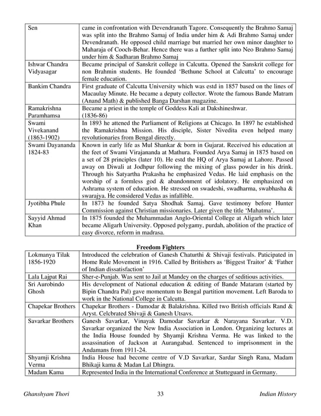 ANCIENT HISTORY UPSC TOPPERS NOTES PDF visual data 7