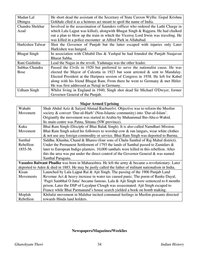 UPSC ANCIENT Indian history Topper Notes 2013 2014 General knowledge - Upsc Ancient InDian History Topper Notes 2013 2014 General KnowleDge 34 638