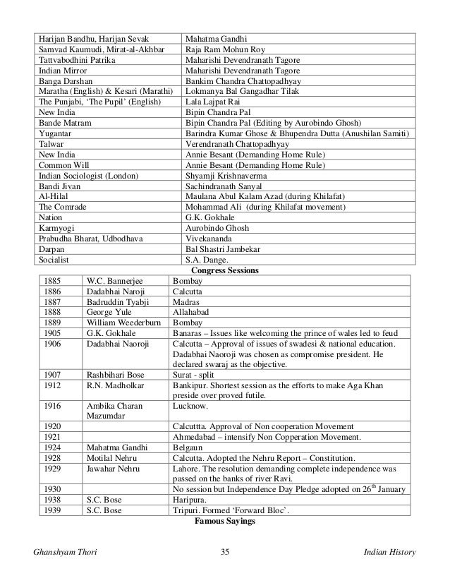 GK ABOUT INDIAN HISTORY EBOOK DOWNLOAD GK ABOUT INDIAN HISTORY EBOOK DOWNLOAD