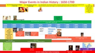 Indian history in brief | PDF