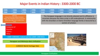 Indian History In Brief