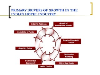 PRIMARY DRIVERS OF GROWTH IN THE INDIAN HOTEL INDUSTRY 