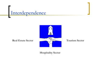 Interdependence Tourism Sector Hospitality Sector Real Estate Sector 