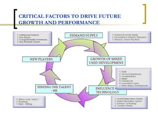 CRITICAL FACTORS TO DRIVE FUTURE GROWTH AND PERFORMANCE 