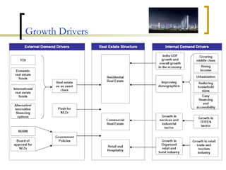Growth Drivers 