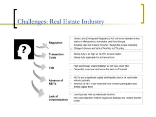 Challenges: Real Estate Industry 