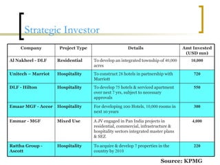 Strategic Investor Source: KPMG 10,000 To develop an integrated township of  40,000  acres Residential Al Nakheel - DLF 4,000 A JV engaged in Pan India projects in residential, commercial, infrastructure & hospitality sectors integrated master plans & SEZ Mixed Use Emmar - MGF 300 For developing 100 Hotels , 10,000  rooms in next 10 years Hospitality Emaar MGF - Accor 220 To acquire & develop  7  properties in the country by  2010 Hospitality Rattha Group - Ascott 550 To develop  75  hotels & serviced apartment over next  7  yrs, subject to necessary approvals Hospitality DLF - Hilton 720 To construct  28  hotels in partnership with Marriott Hospitality Unitech – Marriot Amt Invested (USD mn) Details Project Type Company 