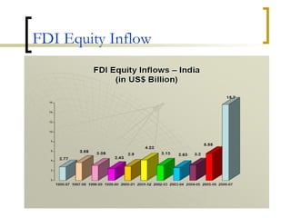 FDI Equity Inflow 