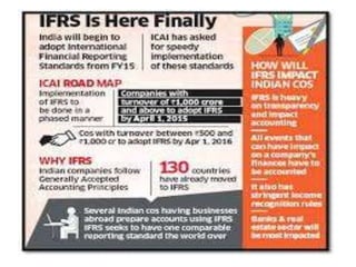 Indian ifrs