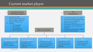 Current market player
ITC
Mangaladeep
N. Ranga Rao & Sons
The Incense Group
 Launched in 1948
 Market leader in India with
Current market share 8%
 Exports to 40 countries
 Its Brand
 Cycle agarbatti
 Lia agarbatti
 Flute agarbatti
 Rhythm agarbatti
 Launched its brand in year 2004
 ITC the second largest player with
market share of almost 5%
 Fastest growing brand
 ITC signed a MOU with Orissa and
Tripura govt. for sourcing raw
materials
 It provide employment for 10000
women in rural regions
2.1.
Others old Brands
Moksha Agarbatti
 Cofounded in year 1966
 Bangalore Based
 Offer 35 fragrance
Nandi Agarbatti
 Established in 1936
 Bangalore based
 Production capacity
1000 tons
Hem Incense
 Established in 1983
 Production facilities at
Mumbai & Bangalore
 Bulk Exporter
Devdarsadan
 Established in 1954
 Manufactures Dhoop,
Agarbatti & Hawan
Samagri
Kisan
 Established in 1998
 Located in Sujabad,
Parao, Varanasi
Kartikeya Verma
 
