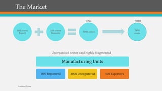 800 crores
Export
200 crores
Domestic
1000 crores
The Market
2400
crores
1994 2010
Manufacturing Units
800 Registered 3000 Unregistered 400 Exporters
Unorganised sector and highly fragmented
Kartikeya Verma
 