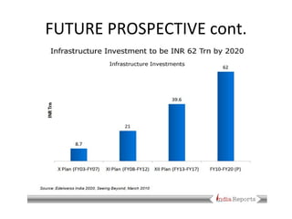 FUTURE PROSPECTIVE cont. 