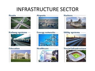 INFRASTRUCTURE SECTOR 