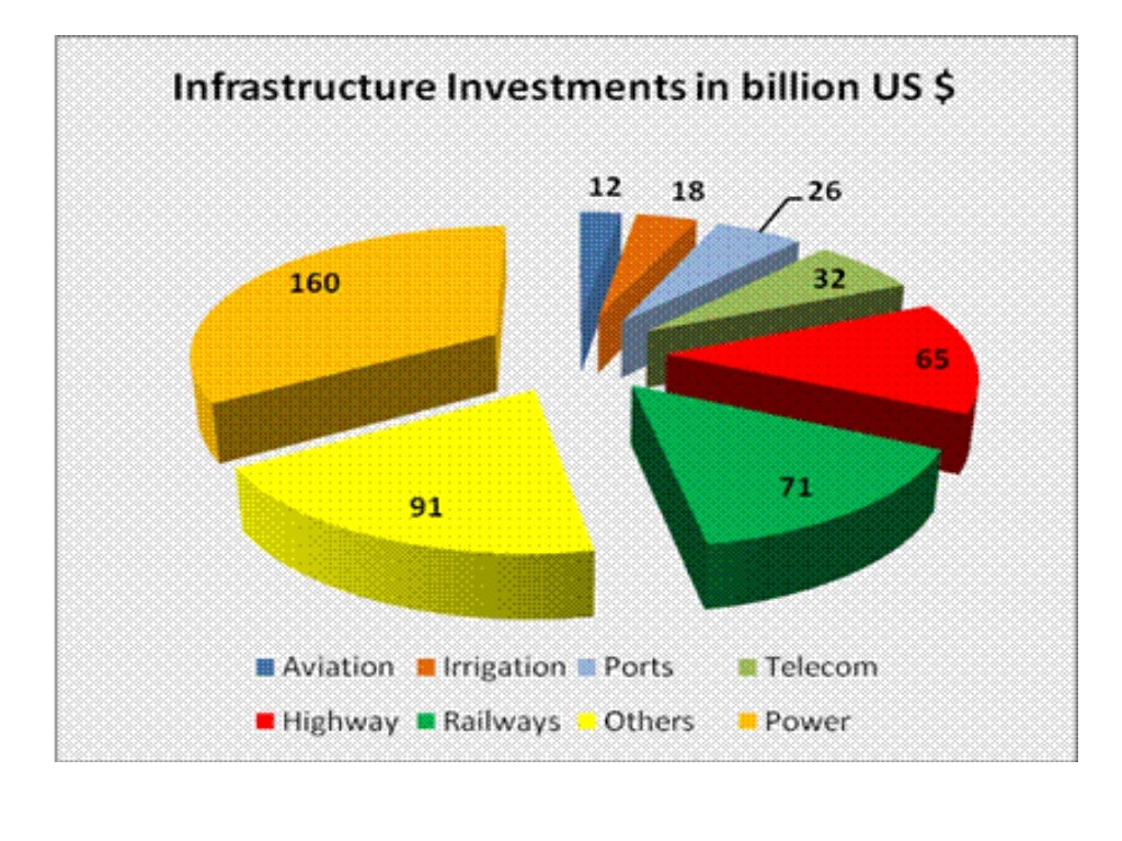 Indian infrastructure industry ppt
