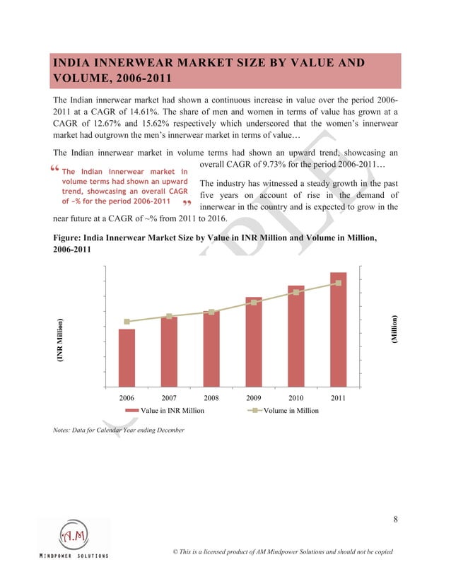The Indian Innerwear Market Outlook to 2015 Growth Opportunity for International Brands