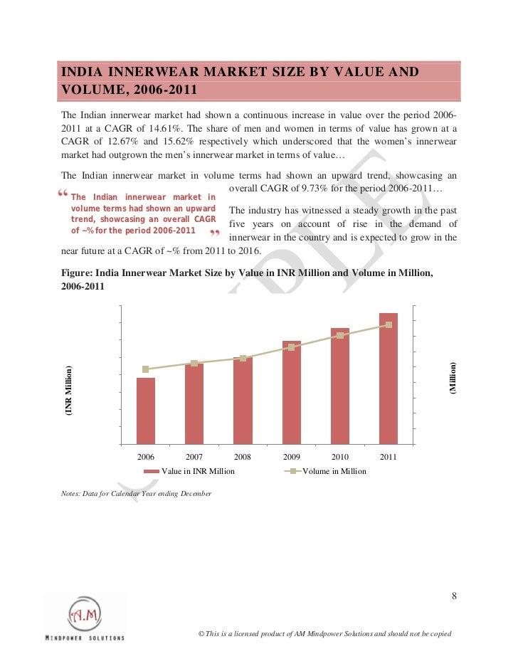 innerwear market Page industries 16 november 2015 5 key investment charts exhibit 1: innerwear market forms 81% of the apparel market, one of the fastest growing segments. innerwear market Page industries 16 november 2015 5 key investment charts exhibit 1: innerwear market forms 81% of the apparel market, one of the fastest growing segments.