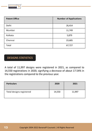 INDIAN INTELLECTUAL PROPERTY STATISTICS REPORT, 2021 | PPTX