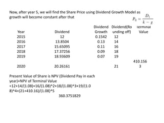 Now, after year 5, we will find the Share Price using Dividend Growth Model as
growth will become constant after that
Year Dividend
Dividend
Growth
Dividend(Ro
unding off)
Terminal
Value
2015 12 0.1542 12
2016 13.8504 0.13 14
2017 15.65095 0.11 16
2018 17.37256 0.09 18
2019 18.93609 0.07 19
2020 20.26161 21
410.156
3
Present Value of Share is NPV (Dividend Pay in each
year)+NPV of Terminal Value
=12+14/(1.08)+16/(1.08)^2+18/(1.08)^3+19/(1.0
8)^4+(21+410.16)/(1.08)^5
360.3751829
 