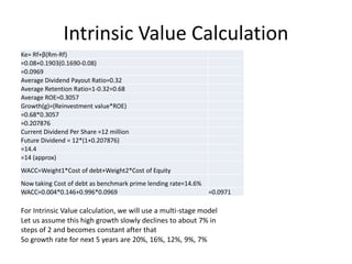 Intrinsic Value Calculation
For Intrinsic Value calculation, we will use a multi-stage model
Let us assume this high growth slowly declines to about 7% in
steps of 2 and becomes constant after that
So growth rate for next 5 years are 20%, 16%, 12%, 9%, 7%
Ke= Rf+β(Rm-Rf)
=0.08+0.1903(0.1690-0.08)
=0.0969
Average Dividend Payout Ratio=0.32
Average Retention Ratio=1-0.32=0.68
Average ROE=0.3057
Growth(g)=(Reinvestment value*ROE)
=0.68*0.3057
=0.207876
Current Dividend Per Share =12 million
Future Dividend = 12*(1+0.207876)
=14.4
=14 (approx)
WACC=Weight1*Cost of debt+Weight2*Cost of Equity
Now taking Cost of debt as benchmark prime lending rate=14.6%
WACC=0.004*0.146+0.996*0.0969 =0.0971
 