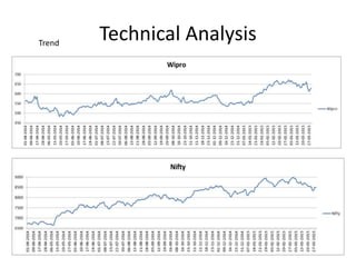 Technical AnalysisTrend
 