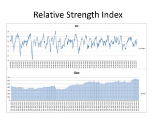 Relative Strength Index
 