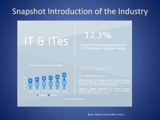 Snapshot Introduction of the Industry
By Dr. Nishant Joshi,PIMR, Indore
 