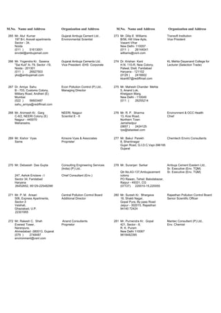 M.No. Name and Address Organization and Address M.No. Name and Address Organization and Address
265 Mr. Atul Kumar Gujarat Ambuja Cement Ltd.. 273 Mr. Dilip E Williams Transoft Institution
197 B-I, Aravali apartments Environmental Scientist B/56, Hill View Apts, Vice Prisident
Sector - 34, Vasant Vihar
Noida New Delhi- 110057
(011 ) 51613001 (011 ) 26144041
envdel@ambujamail.com williams@vsnl.com
266 Mr. Yogendra Kr. Saxena Gujarat Ambuja Cements Ltd.. 274 Dr. Krishan Kant KL Mehta Dayanand College for
"Sai Kuti" A- 79, Sector -19, Vice President -EHS Corporate H.N. 110-R, New Colony, Lecturer (Selection Trade)
Noida - 201301 Palwal, Distt. Faridabad
(011 ) 26927503 Haryana - 121102
yks@ambujamail.com (0129 ) 2416602
kkant67@rediffmail.com
267 Dr. Amiya Sahu Econ Pollution Control (P) Ltd.. 275 Mr. Mahesh Chander Mehta
B - 703, Customs Colony, Managing Director 5, Anand Lok,
Military Road, Andheri (E) Khelgaon Marg,
Mumbai New Delhi - 110049
(022 ) 56603487 (011 ) 26255214
sahu_amiya@rediffmail.com
268 Mr. Animesh Kr. Garg NEERI, Nagpur 276 Mr. R. P. Sharma Environment & OCC Health
C-II/2, NEERI Colony (E) Scientist E - II 13, Kosi Road, Chief
Nagpur - 440070 Northern Town
Maharastra. Jamshedpur
(0657 ) 2424125
rps@tatasteel.com
269 Mr. Kishor Vyas Kinsore Vyas & Associates 277 Mr. Bakul Parekh Chemtech Enviro Consultants
Same Proprieter 8, Shantinagar
Gujan Road, G.I.D.C.Vapi-396195
Gujarat
270 Mr. Debasish Das Gupta Consulting Engineering Services 278 Mr. Suranjan Sarkar Ambuja Cement Eastern Ltd..
(India) (P) Ltd.. Sr. Executive (Env. TQM)
Qtr.No.A3-137,Ambujacement Sr. Executive (Env. TQM)
247, Ashok Enclave - I Chief Consultant (Env.) colony
Sector 34, Faridabad PO Rawan, Tehsil: Balodabazar,
Haryana Raipur - 49331, CG
26452652, 95129-2254829® (07727) 220010-15,220055
271 Mr. P. M. Ansari Central Pollution Control Board 280 Mr. Suresh Kr. Bhargava Rajasthan Pollution Control Board
506, Express Apartments, Additional Director 18, Shakti Nagar, Senior Scientific Officer
Sector-3 Gopal Pura, By pass Road
Vaishali, Jaipur - 302015, Rajasthan
Ghaziabad, U.P. 94140 72424
22301955
272 Mr. Rakesh C. Shah Anand Consultants 281 Mr. Purnendra Kr. Gopal Mantec Consultant (P) Ltd..
Everest Tower, Proprietor 421, Sector - 8, Env. Chemist
Naranpura, R. K. Puram
Ahmedabad -380013, Gujarat New Delhi 110067
(079 ) 2748487 9818482395
environment@vsnl.com
 