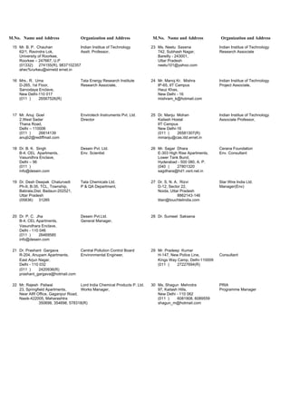 M.No. Name and Address Organization and Address M.No. Name and Address Organization and Address
15 Mr. B. P. Chauhan Indian Institue of Technology 23 Ms. Neetu Saxena Indian Institue of Technology
62/1, Ravindra Lok, Asstt. Professor, 742, Subhash Nagar, Research Associate
University of Roorkee, Bareilly - 243001,
Roorkee – 247667, U.P Uttar Pradesh
(01332) 274155(R), 9837102357 neetu101@yahoo.com
ahec%rurkeu@sirnetd ernet.in
16 Mrs.. R. Uma Tata Energy Research Institute 24 Mr. Manoj Kr. Mishra Indian Institue of Technology
D-265, 1st Floor, Research Associate, IP-65, IIT Campus Project Associate,
Sarvodaya Enclave, Hauz Khas,
New Delhi-110 017 New Delhi - 16
(011 ) 26567526(R) mishram_k@hotmail.com
17 Mr. Anuj Goel Envirotech Instruments Pvt. Ltd. 25 Dr. Manju Mohan Indian Institue of Technology
2,West Sadar Director Kailash Hostal Associate Professor,
Thana Road, IIT Campus
Delhi – 110006 New Delhi-16
(011 ) 26814139 (011 ) 26581307(R)
anujb2@rediffmail.com mmanju@cas.iitd.ernet.in
18 Dr. B. K. Singh Desein Pvt. Ltd. 26 Mr. Sagar Dhara Cerana Foundation
B-4, CEL Apartments, Env. Scientist E-303 High Rise Apartments, Env. Consultant
Vasundhra Enclave, Lower Tank Bund,
Delhi – 96 Hyderabad - 500 080, A. P.
(011 ) (040 ) 27801320
info@desein.com sagdhara@hd1.vsnl.net.in
19 Dr. Desh Deepak Chaturvedi Tata Chemicals Ltd. 27 Dr. S. N. A. Rizvi Star Wire India Ltd.
Ph-II, B-35, TCL, Township, P & QA Department, D-12, Sector 22, Manager(Env)
Babrala,Dist. Badaun-202521, Noida, Uttar Pradesh
Uttar Pradesh 8862143-146
(05836) 31285 titan@touchtelindia.com
20 Dr. P. C. Jha Desein Pvt.Ltd. 28 Dr. Sumeet Saksena
B-4, CEL Apartments, General Manager,
Vasundhara Enclave,
Delhi - 110 046
(011 ) 26469585
info@desein.com
21 Dr. Prashant Gargava Central Pollution Control Board 29 Mr. Pradeep Kumar
R-204, Anupam Apartments, Environmental Engineer, H-147, New Police Line, Consultant
East Arjun Nagar, Kings Way Camp, Delhi-110009
Delhi - 110 032 (011 ) 27227694(R)
(011 ) 2420936(R)
prashant_gargava@hotmail.com
22 Mr. Rajesh Paliwal Lord India Chemical Products P. Ltd. 30 Ms. Shagun Mehrotra PRIA
23, Springfield Apartments, Works Manager, 97, Kailash Hills, Programme Manager
Near AIR Office, Gaganpur Road, New Delhi - 110 062
Nasik-422005, Maharashtra (011 ) 6081908, 6089559
350698, 354698, 578318(R) shagun_m@hotmail.com
 