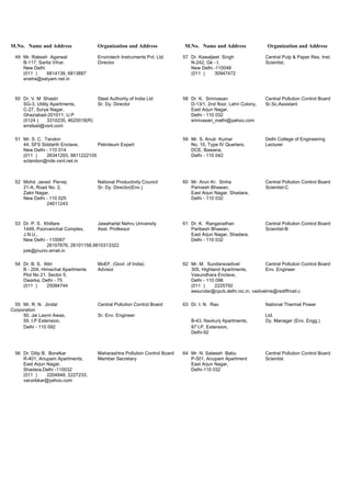 M.No. Name and Address Organization and Address M.No. Name and Address Organization and Address
49 Mr. Rakesh Agarwal Envirotech Instruments Pvt. Ltd. 57 Dr. Kawaljeet Singh Central Pulp & Paper Res. Inst.
B-117, Sarita Vihar, Director N-242, Gk - I, Scientist,
New Delhi New Delhi -110048
(011 ) 6814139, 6813887 (011 ) 30947472
enetra@satyam.net.in
50 Dr. V. M Shastri Steel Authority of India Ltd 58 Dr. K. Srinivasan Central Pollution Control Board
SG-3, Utility Apartments, Sr. Dy. Director D-13/1, 2nd floor, Lehri Colony, Sr.Sc.Assistant
C-27, Surya Nagar, East Arjun Nagar,
Ghaziabad-201011, U.P Delhi - 110 032
(0124 ) 3310235, 4620018(R) srinivasan_mathi@yahoo.com
emdsail@vsnl.com
51 Mr. S. C. Tandon 59 Mr. S. Anub Kumar Delhi College of Engineering
44, SFS Siddarth Enclave, Petroleum Expert No. 10, Type IV Quarters, Lecturer
New Delhi - 110 014 DCE, Bawana,
(011 ) 26341293, 9811222105 Delhi - 110 042
sctandon@nde.vsnl.net.in
52 Mohd. Javed Pervej National Productivity Council 60 Mr. Arun Kr. Sinha Central Pollution Control Board
21-A, Road No. 2, Sr. Dy. Director(Env.) Parivesh Bhawan, Scientist-C
Zakir Nagar, East Arjun Nagar, Shadara,
New Delhi - 110 025 Delhi - 110 032
24611243
53 Dr. P. S. Khillare Jawaharlal Nehru University 61 Dr. K. Ranganathan Central Pollution Control Board
1449, Poorvanchal Complex, Asst. Professor Paribesh Bhawan, Scientist-B
J.N.U., East Arjun Nagar, Shadara,
New Delhi - 110067 Delhi - 110 032
26107676, 26101158,9810313322
psk@jnuniv.ernet.in
54 Dr. B. S. Attri MoEF, (Govt. of India) 62 Mr. M. Sundaravadivel Central Pollution Control Board
B - 204, Himachal Apartments Advisor 305, Highland Apartments, Env. Engineer
Plot No 21, Sector 5, Vasundhara Enclave,
Dwarka, Delhi - 75 Delhi - 110 096
(011 ) 25084744 (011 ) 2225792
eesundar@cpcb.delhi.nic.in, vadivelms@rediffmail.c
55 Mr. R. N. Jindal Central Pollution Control Board 63 Dr. I. N. Rao National Thermal Power
Corporation
50, Jai Laxmi Awas, Sr. Env. Engineer Ltd.
59, I.P Extension, B-43, Navkunj Apartments, Dy. Manager (Env. Engg.)
Delhi - 110 092 87 I.P. Extension,
Delhi-92
56 Dr. Dilip B. Boralkar Maharashtra Pollution Control Board 64 Mr. N. Sateesh Babu Central Pollution Control Board
R-401, Anupam Apartments, Member Secretary P-501, Anupam Apartment Scientist
East Arjun Nagar, East Arjun Nagar,
Shadara,Delhi -110032 Delhi-110 032
(011 ) 2204948, 2227233,
varunbkar@yahoo.com
 