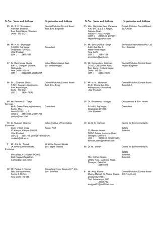 M.No. Name and Address Organization and Address M.No. Name and Address Organization and Address
65 Mr. S. V. Srinivasan Central Pollution Control Board 73 Mrs.. Harjinder Kaur Parwana Punjab Pollution Control Board,
Parivesh Bhawan, Asst. Env. Engineer H.N. 514, S.S.S.T. Nagar, Sc. Officer
East Arjun Nagar, Shadara, Rajpura Road,
Delhi - 110 032 Patiala-147003, Punjab
(0175 ) 2370510, 2370511
hkparwana@yahoo.com
66 Mr. H. K. Bhatnagar 74 Mr. Shiv Shankar Singh Envirotech Instruments Pvt. Ltd.
R-9/288, Raj Nagar Consultant A-49, Gali No. 6, Env. Scientist
Ghaziabad - 201002, West Vinod Nagar,
Uttar Pradesh New Delhi
(014 ) 24757087 (011 ) 26814139
envirotech@vsnl.com
67 Dr. Ram Nivas Gupta Indian Meteorlogical Dept., 76 Mr. Komanduru Krishnan Central Pollution Control Board
B/41-C, Gangotri Enclave, Ex- Meteorologist D-18/3, Old Govind Pura, Project Engineer
Alaknanda, Som Bazar, Krishna Nagar,
New Delhi-110019 Delhi - 110 051
(011 ) 26222835, 26284287 (011 ) 2424315(R)
68 Er. J.Chandra Babu Central Pollution Control Board 77 Mr. M. N. Mohanan Central Pollution Control Board
P-501, Anupam Apartments, Asst. Env. Engg. 94-C, Shipra Sun City, Scientist-C
East Arjun Nagar, Indirapuram, Ghaziabad
Delhi - 110 032 Uttar Pradesh
(011 ) 2424473(R)
69 Mr. Paritosh C. Tyagi 78 Dr. Shubhendu Mudgal Occupational & Env. Health
Services
48-B, Green View Appartments, Consultant R-14/83, Raj Nagar, Consultant
Sector-15A, Ghaziabad-201002,
Noida-201301, U.P Uttar Pradesh
(0120 ) 24513135, 24511708
paritya@vsnl.com
70 Dr. Mukesh Sharma Indian Institue of Technology 79 Dr. G. K. Kannan Centre for Environmental &
Explosive
Dept. of Civil Engg. Assoc. Prof. Safety
IIT-Kanpur, Kanpur-208016, 53, Raman Hostel, Scientist
Uttar Pradesh DRDO Estate, Lucknow Road,
(0512 ) 2597759, 2591297/598231(R) Timarpur, Delhi-54
mukesh@iitk.ac.in (011 ) 3976816, 3938319(R)
kannan_cees@hotmail.com
71 Mr. Anil Kr. Trivedi JK White Cement Works
JK White Cement Works, Env. Mgmt Trainee 80 Dr. N. Mohan Centre for Environmental &
Explosive
Safety
EMS Dept.,P.O.Gotan-342902, Scientist,
Distt.Nagaur,Rajasthan. 104, Kothari Hostel, Scientist,
jkwhite@jp1.dot.net.in DRDO Resi., Lucknow Road,
Timarpur, Delhi-54
23816816
72 Mr. Pankaj K Verma Consulting Engg. Service(I) P. Ltd,.
188, Star Apartment, Env. Scientist 81 Mr. Anuj Kumar Central Pollution Control Board
Sector-9, Rohini, Meena Market, Nr.Thakur Dwara, J.R.F.(Air Lab)
New Delhi-110 085 Deoband-247554,
Dist. Saharanpur, U.P
22305792
anujgoel77@rediffmail.com
 