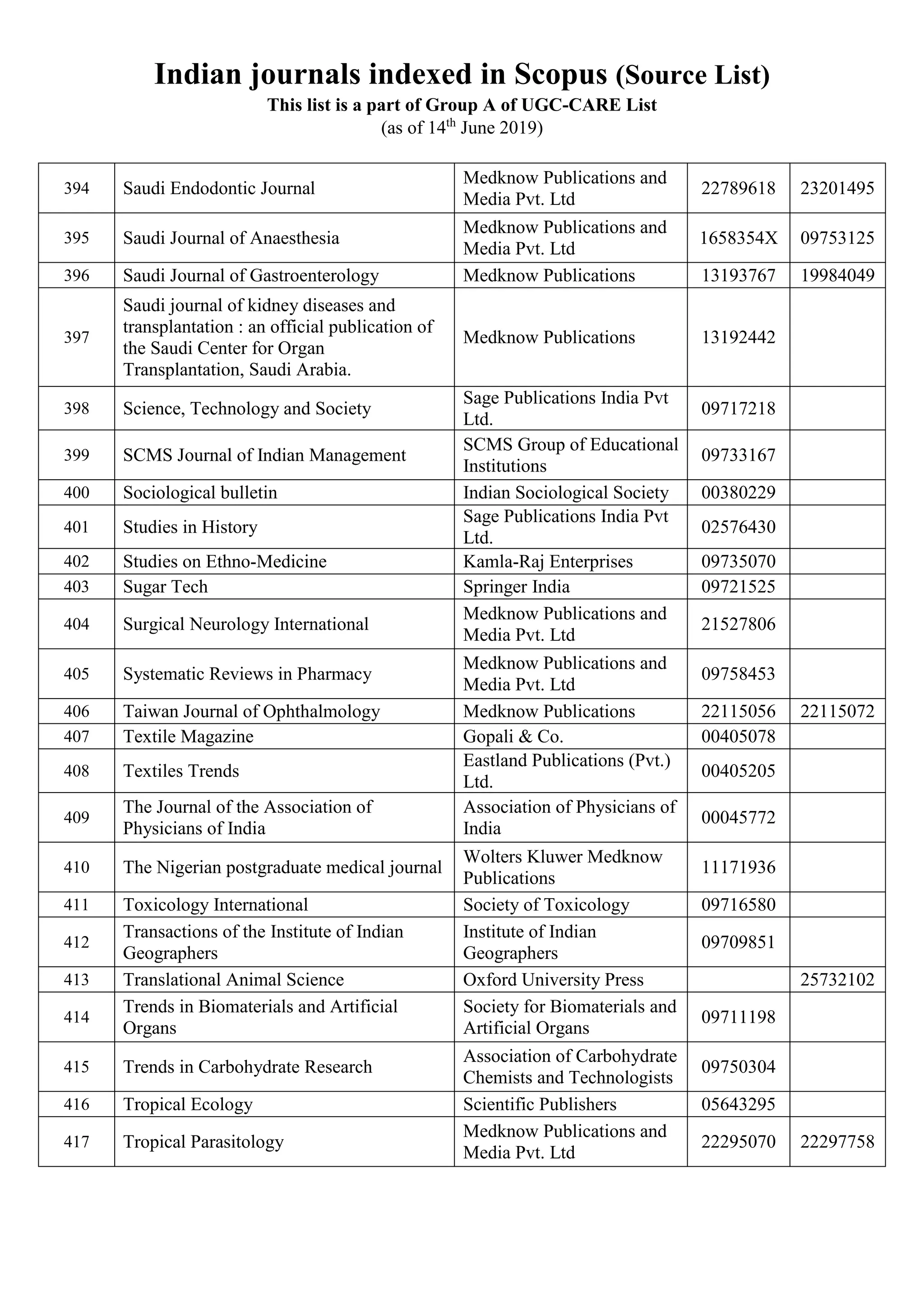Indian journals indexed in scopus source list 14 2019 pdf