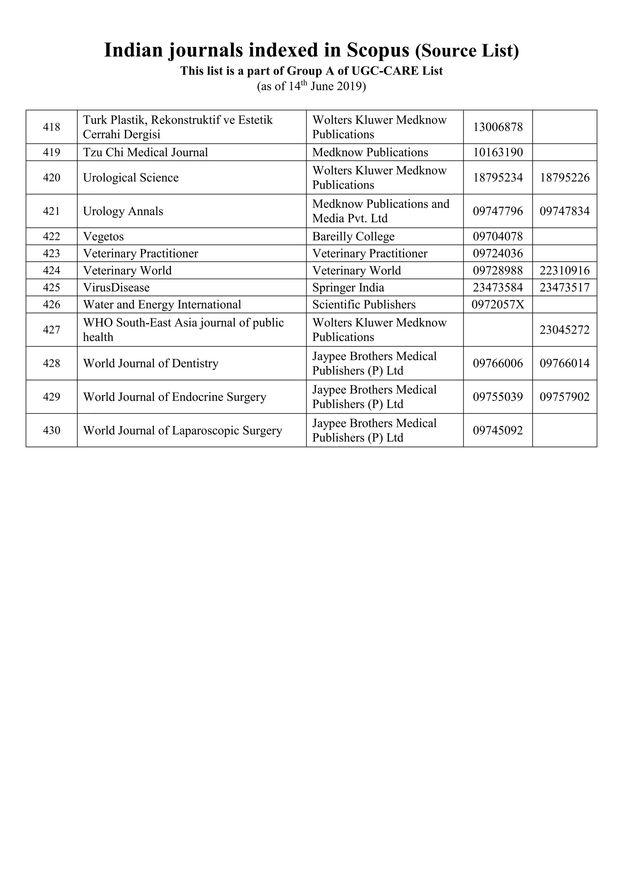 Indian journals indexed in scopus source list 14 2019 pdf