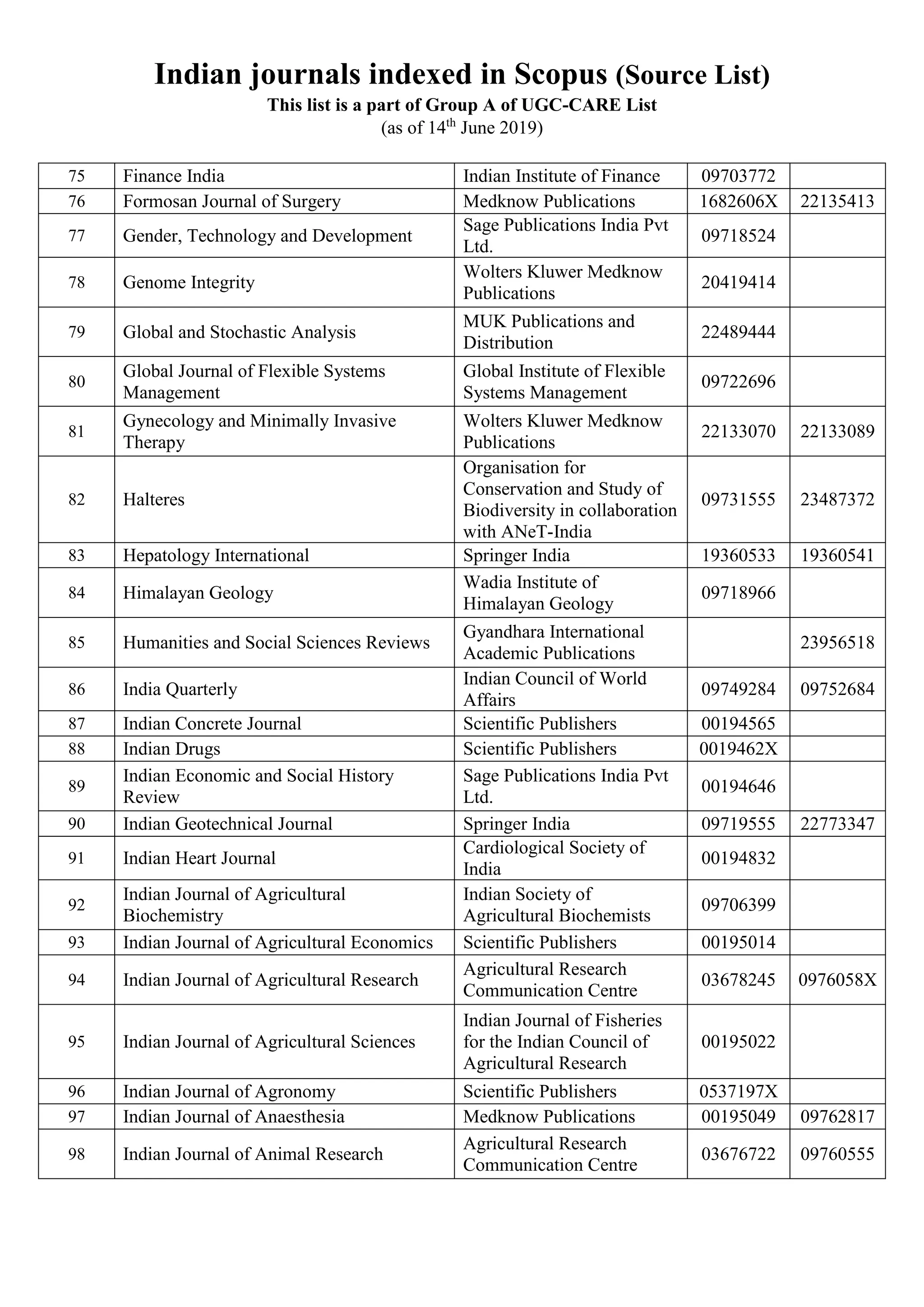 Indian journals indexed in scopus source list 14 2019 pdf