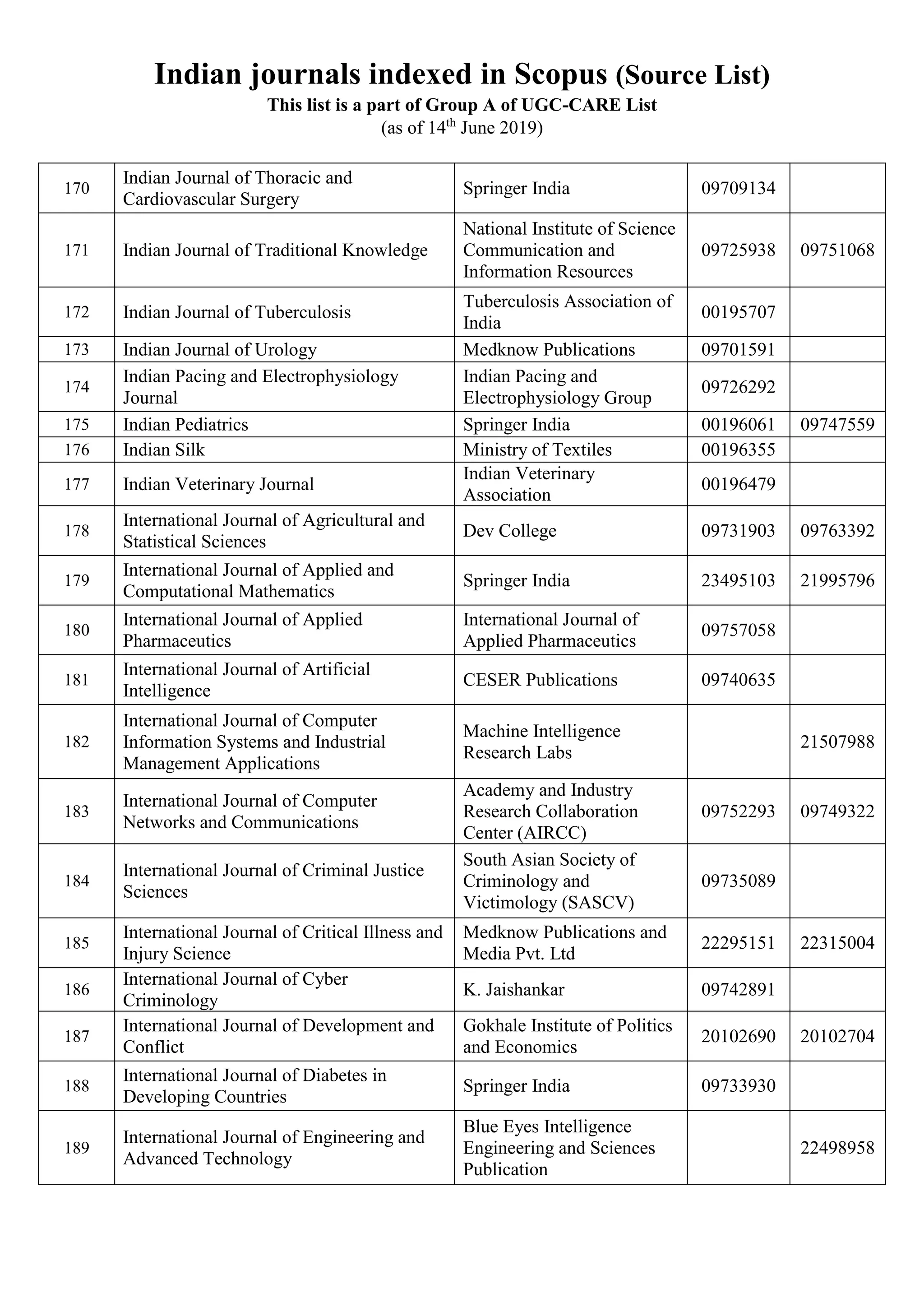 Indian journals indexed in scopus source list 14 2019 pdf