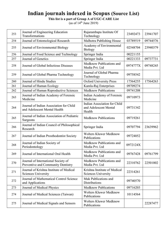 Indian journals indexed in scopus source list 14 2019 pdf