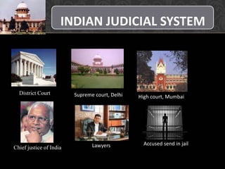INDIAN JUDICIAL SYSTEM
Chief justice of India
Supreme court, Delhi High court, Mumbai
Lawyers
District Court
Accused send in jail
 