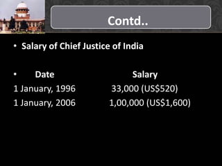 Contd..
• Salary of Chief Justice of India
• Date Salary
1 January, 1996 33,000 (US$520)
1 January, 2006 1,00,000 (US$1,600)
 